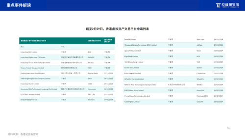 2024年2月Web3行业月度发展报告区块链篇 |陀螺研究院