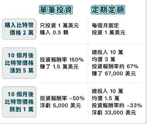 数字货币怎么玩才能赚钱 新手必看的数字货币赚钱指南