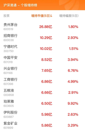 2月27日北向资金最新动向（附十大成交股）