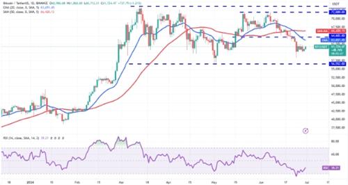 比特币今日7月1日最新价格 比特交易网站教程