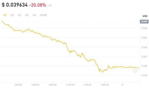 MODE币5月11日最新行情数据 当前是否值得购买?