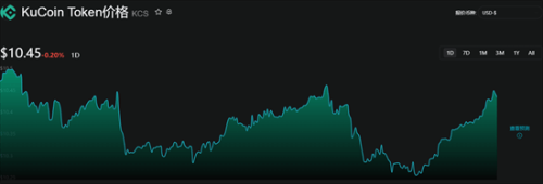 KuCoin平台币KCS是什么货币? KCS币价格、用途及未来前景分析