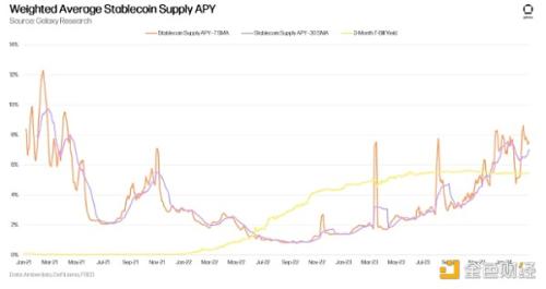 Galaxy：10张图说明RWA、DeFi和以太坊生态的活力