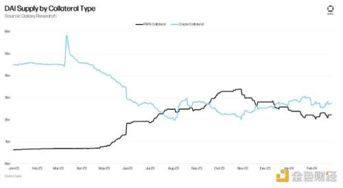 Galaxy：10张图说明RWA、DeFi和以太坊生态的活力