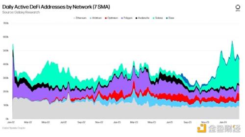 Galaxy：10张图说明RWA、DeFi和以太坊生态的活力