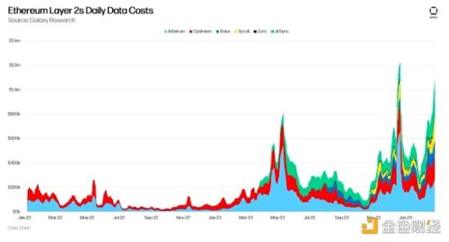 Galaxy：10张图说明RWA、DeFi和以太坊生态的活力