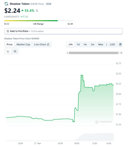 盘点近期值得关注的5个DePIN项目