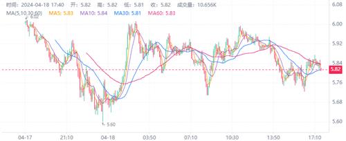 fil是不是潜力币 2024年filecoin价格估计