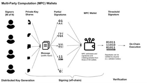 虚拟币MPC钱包是什么? 十大虚拟币MPC钱包推荐