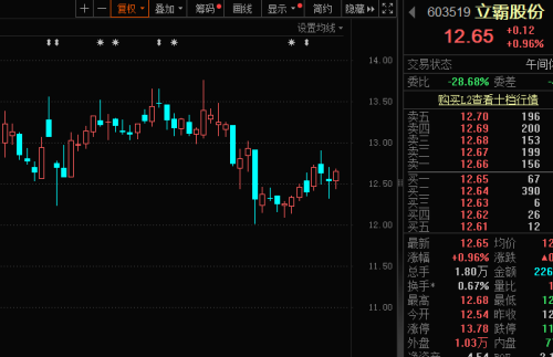 股息率接近16% A股第二 明天分红!