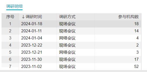 突然火了！张坤等集体调研 傅友兴、朱少醒现身前十大流通股东