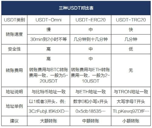 欧意充usdt在哪儿充 欧意新手充币一条龙流程教学