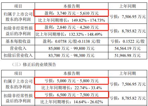 算力牛股 监管轮番警示