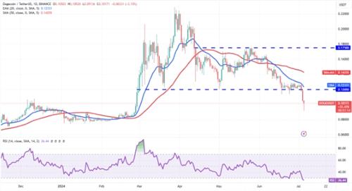 doge币发售以来最低多少钱? 和马斯克有哪些关系?