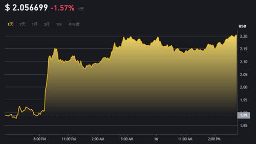 STX币5月16日最新美元价格 STX币平台历史发展里程详解