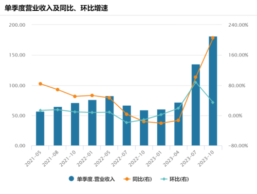 AI芯片巨头业绩即将发布！机构警告：英伟达股价可能回调