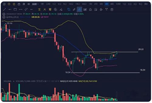 ENS币4月9日最新行情+观点分析 ENS币现在可以入手吗?