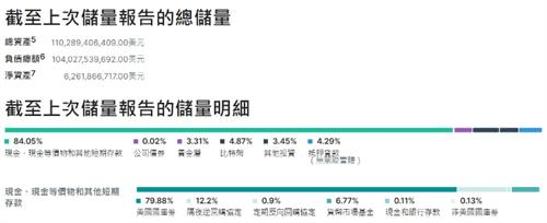 USDT是否会和美元脱钩? 发行机制、储备现况、风险分析一览