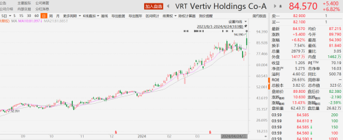 液冷巨头Vertiv财报亮眼，股价创新高