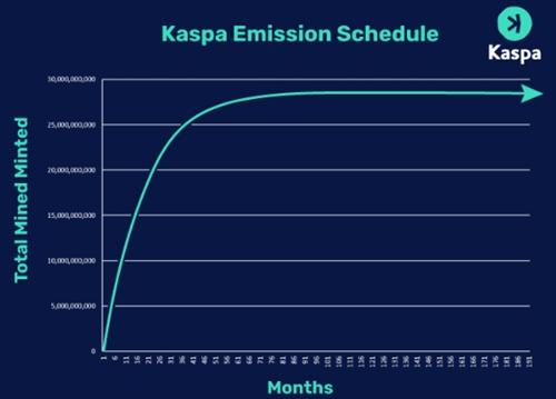 KAS币7月9日现在多少钱一枚? KAS币有无实际应用价值?