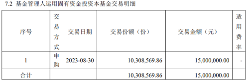 基金再掀自购潮？上一次自购原来都买了这些基金