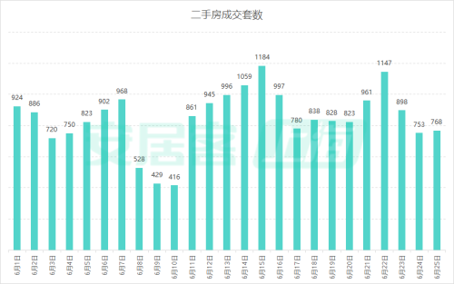 “沪九条”新政效应显现，上海楼市热度攀升