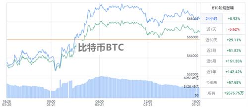 比特币历年趋势图(比特币最近几年走势图)