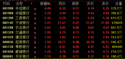 “神秘资金”又出手！稳市场重心转向中小盘股？