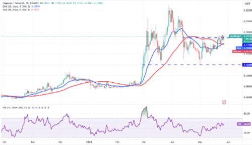 狗狗币5月28日最新价格_狗狗币与马斯克有何关联