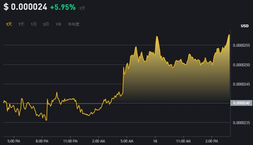 SHIB币5月16日USD价格是多少? 柴犬币SHIB的总量是多少?