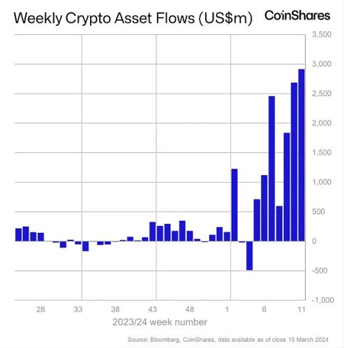 加密暗流涌动 传统资金或进军RWA