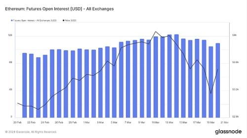 加密暗流涌动 传统资金或进军RWA