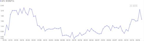 加密暗流涌动 传统资金或进军RWA