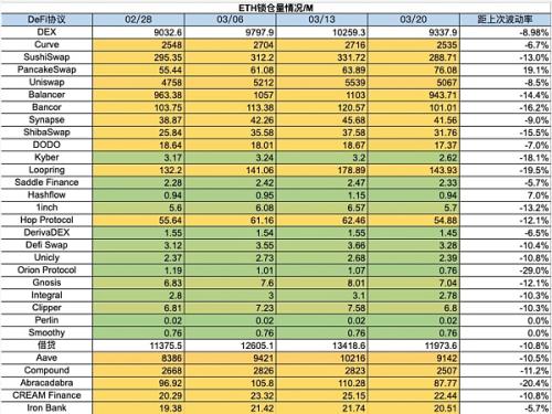 加密暗流涌动 传统资金或进军RWA