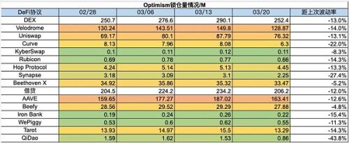 加密暗流涌动 传统资金或进军RWA