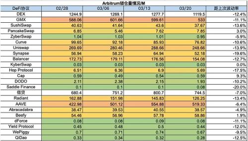 加密暗流涌动 传统资金或进军RWA