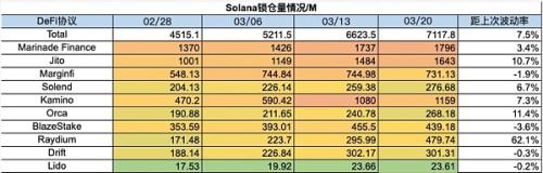 加密暗流涌动 传统资金或进军RWA