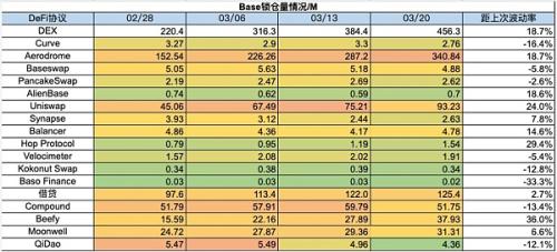 加密暗流涌动 传统资金或进军RWA