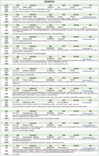 加密暗流涌动 传统资金或进军RWA