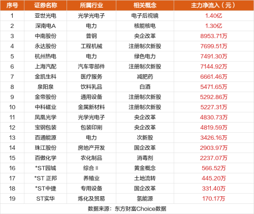 1月29日涨停复盘：中视传媒7天6板 浦东金桥5连板