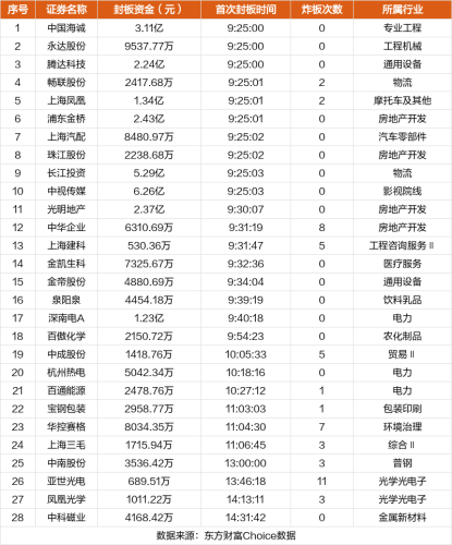 1月29日涨停复盘：中视传媒7天6板 浦东金桥5连板