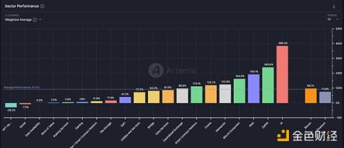 Mint Ventures：山寨币跌跌不休 是时候重新关注DeFi了