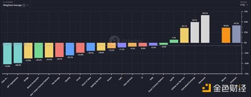 Mint Ventures：山寨币跌跌不休 是时候重新关注DeFi了