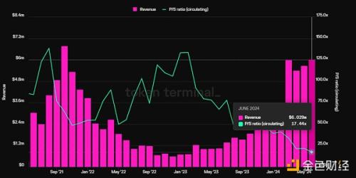 Mint Ventures：山寨币跌跌不休 是时候重新关注DeFi了