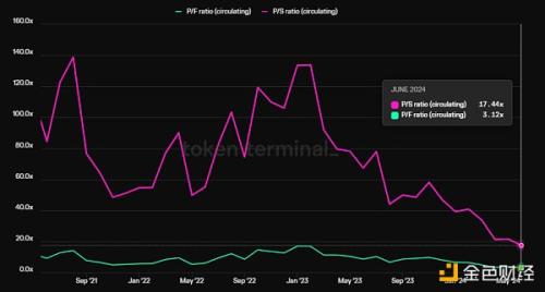 Mint Ventures：山寨币跌跌不休 是时候重新关注DeFi了