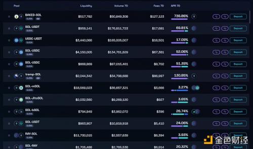 Mint Ventures：山寨币跌跌不休 是时候重新关注DeFi了