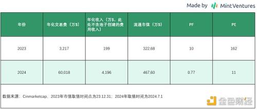 Mint Ventures：山寨币跌跌不休 是时候重新关注DeFi了