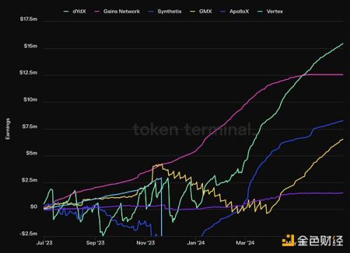 Mint Ventures：山寨币跌跌不休 是时候重新关注DeFi了