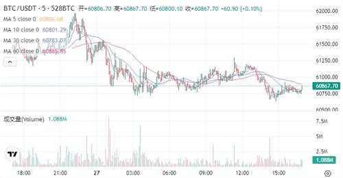 比特币6月27日今日行情 比特币今日新闻资讯汇总