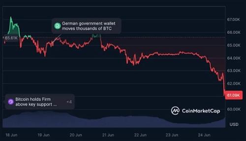 比特币6月27日今日行情 比特币今日新闻资讯汇总